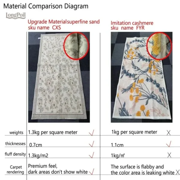 Tapis au motif bohémien, ambiance chaleureuse et décontractée