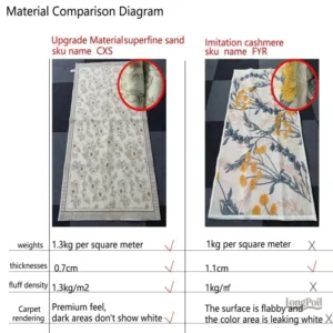 Tapis Ethnique aux motifs bohèmes pour une ambiance chaleureuse